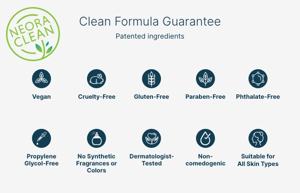 What Neora's Clean Formula Guarantee includes